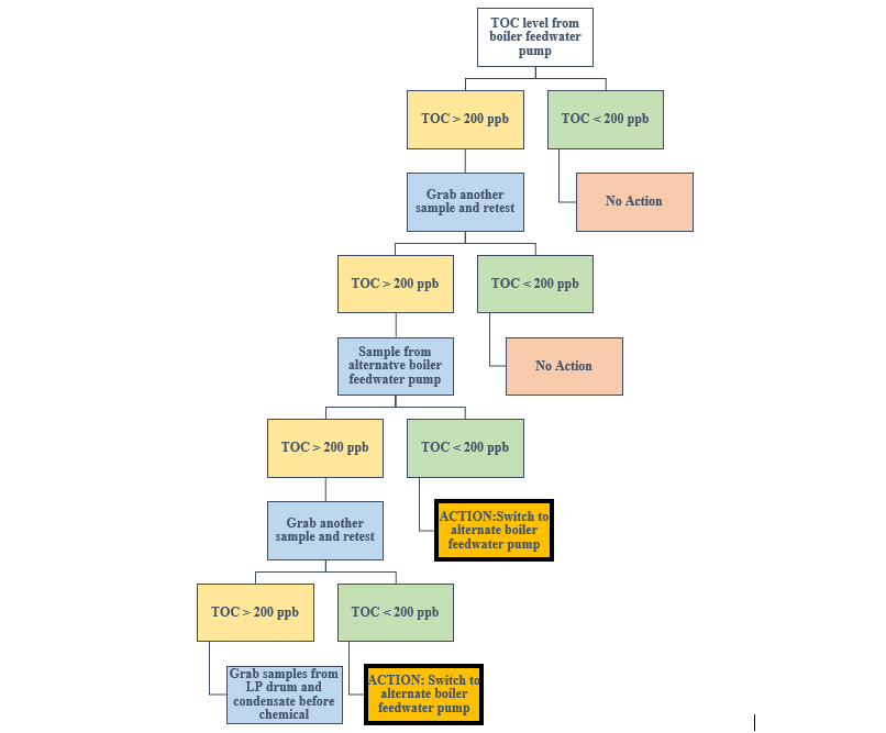 Case Study Alfa & Omega Solutions LLC